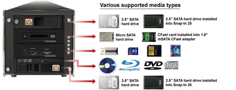 multi media tower